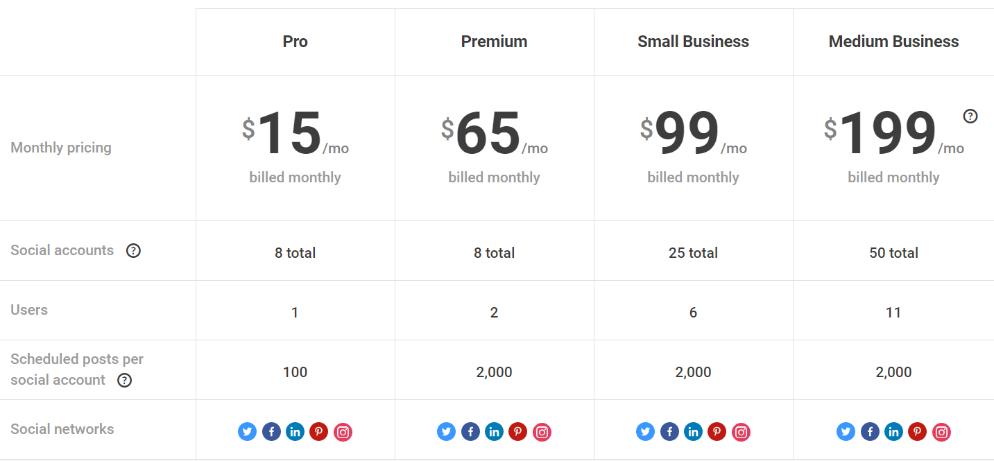 outils-du-community-manager-buffer
