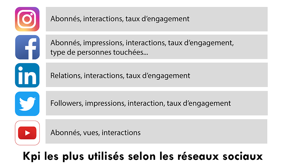 kpi-missions-du-community-manager