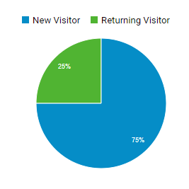 kpi-google-analytics-visiteurs