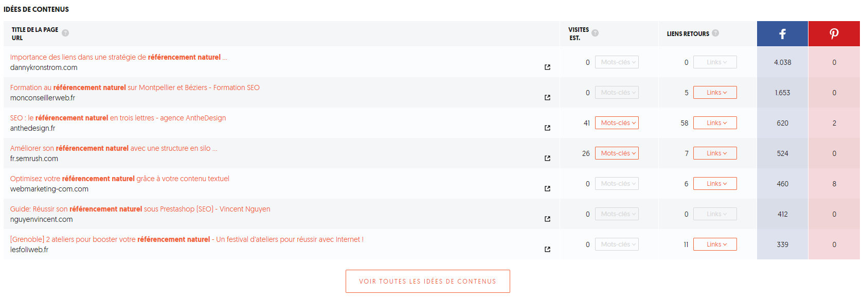 idee-contenu-ubersuggest