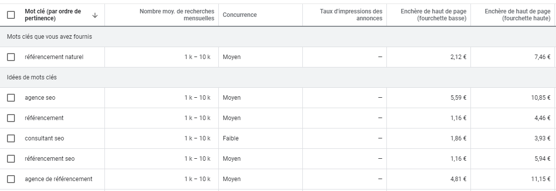 mots-cle-google-keywordplanner