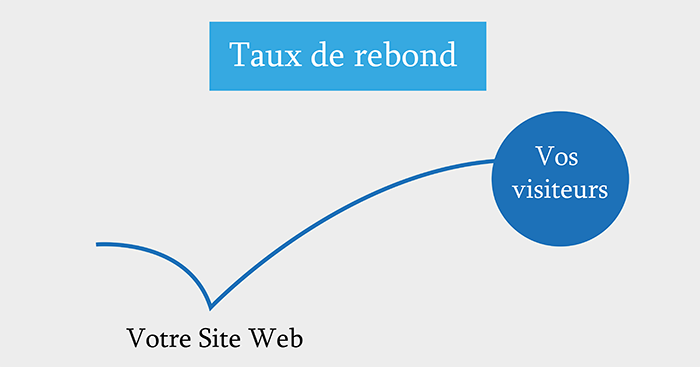 taux-de-rebond-kpi-google-analytics