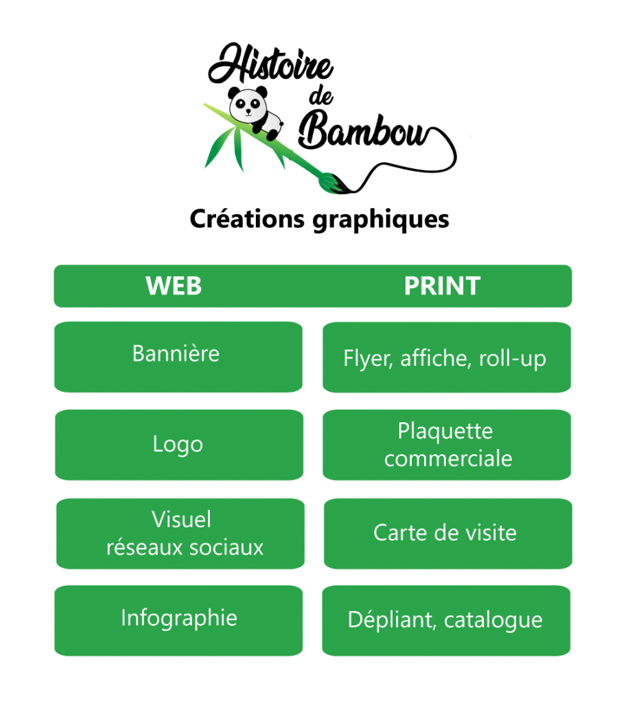 details-graphiques