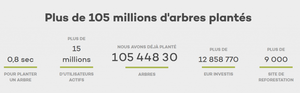 moteur-de-recherche-ecolo-ecosia