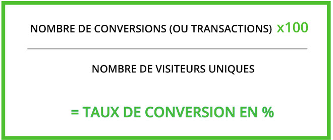 calcul-taux-de-conversion-ecommerce