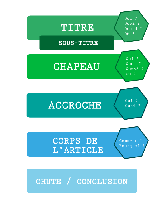 article-de-presse