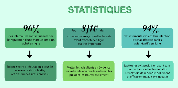 statistiques-ecommerce