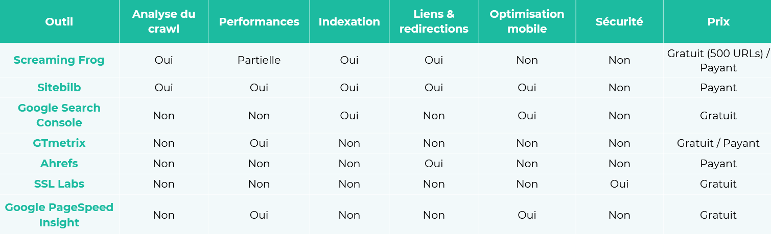 Tableau-pour-audit-technique-SEO