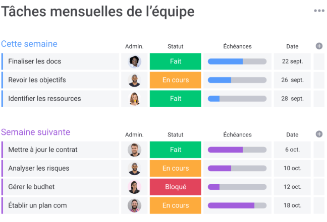 Outil Monday pour booster la productivité en freelance