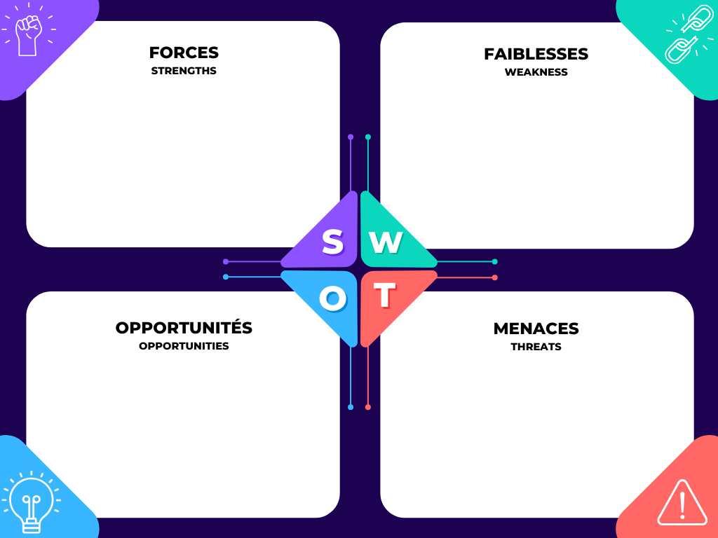 Visuel d'une matrice SWOT